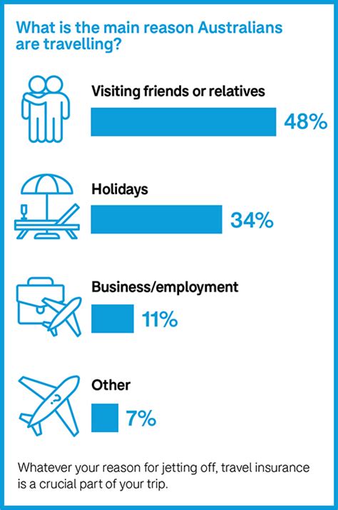 buying travel insurance while overseas|travel insurance for australians overseas.